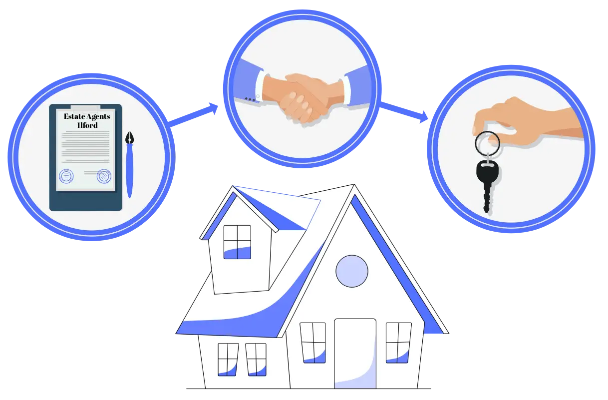 Estate Agents Ilford providing services