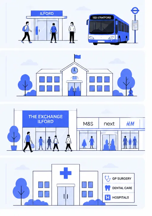 Transport and Commute in Ilford